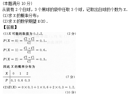 2015年成人高考專升本高等數學二考試真題及參考答案s28.png