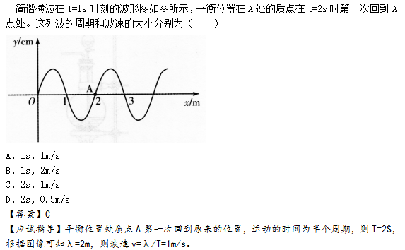 2015年成人高考高起點理化綜合考試真題及答案a4.png