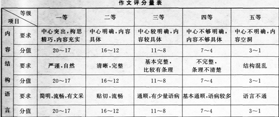 2017年成人高考高起點(diǎn)語文考試真題及答案解析1.png