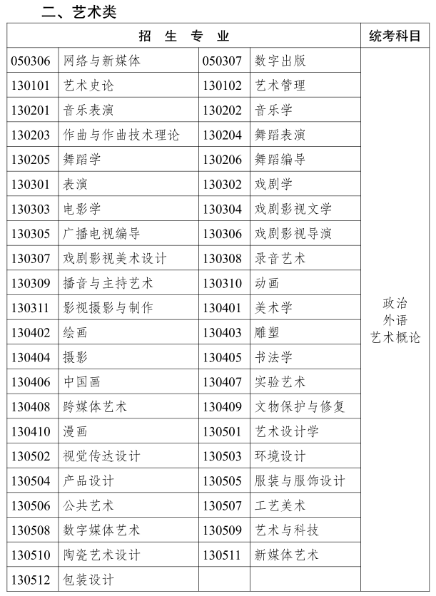 2019云南成人高考專升本《藝術類》招生專業與統一考試科目對照表