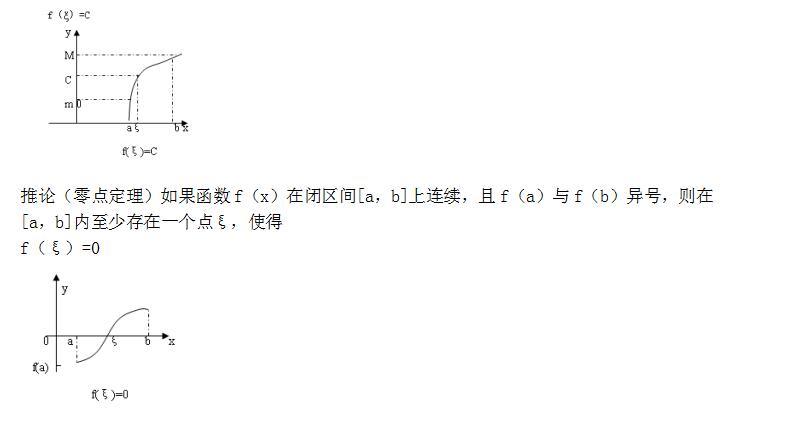 2020年成人高考專(zhuān)升本《高數(shù)一》考點(diǎn)：閉區(qū)間上連續(xù)函數(shù)的性質(zhì)